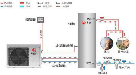 空氣能熱水器安裝圖