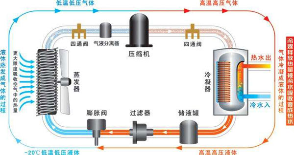 空氣能熱水器能制冷嗎？空氣源熱泵比空調實用！