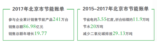 空氣能節能新潮流，補貼引領綠色消費