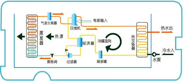 陽臺節能熱水器選購小知識，買熱水器也得綜合考慮