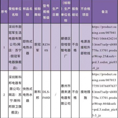 廣東省深圳市市場監督管理局抽檢電熱水器，竟有10%的產品不合格